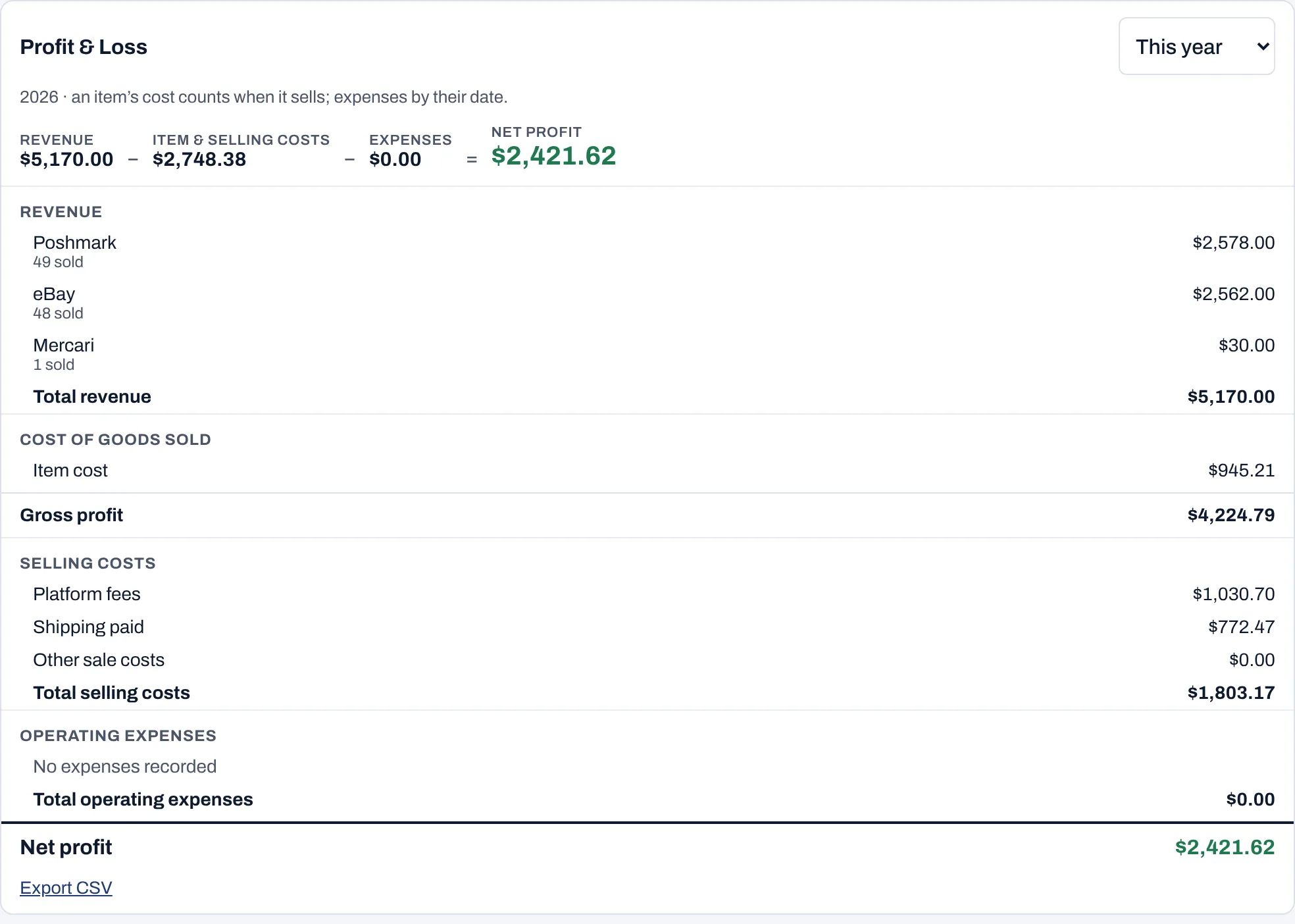 The Profit and Loss statement with sample data: revenue by platform, cost of goods sold, selling costs and net profit
